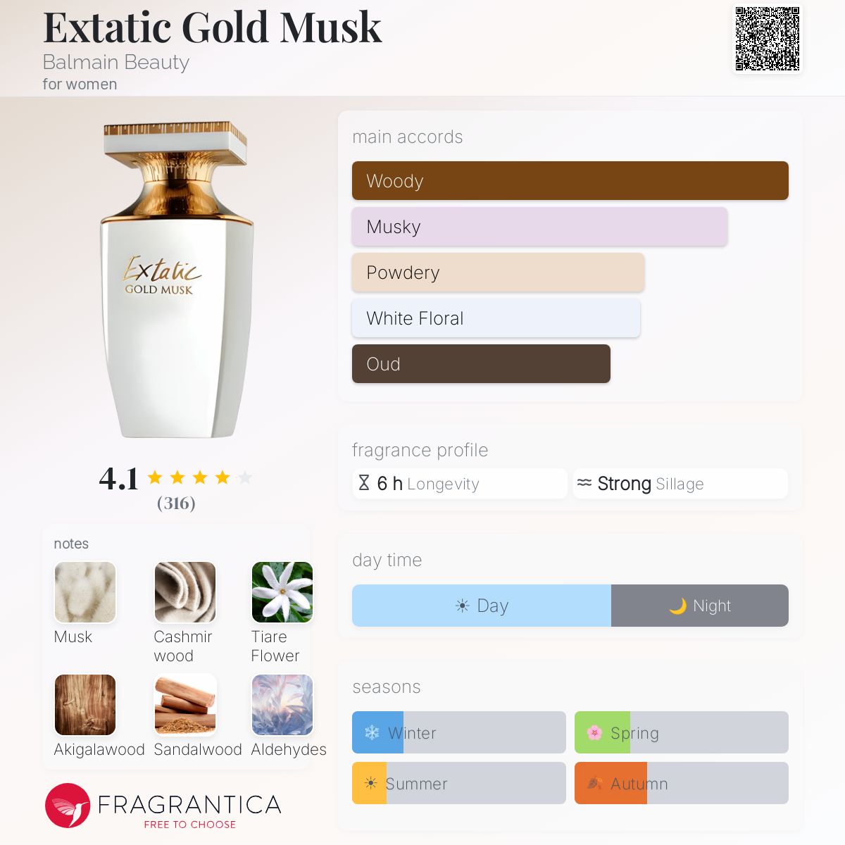 Fragrantica image 5