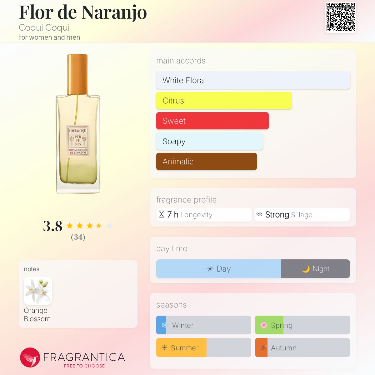 Fragrantica image 5