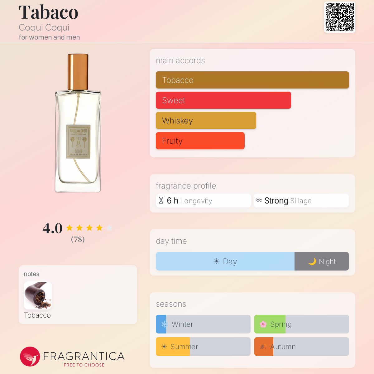 Tabaco Coqui Coqui perfume