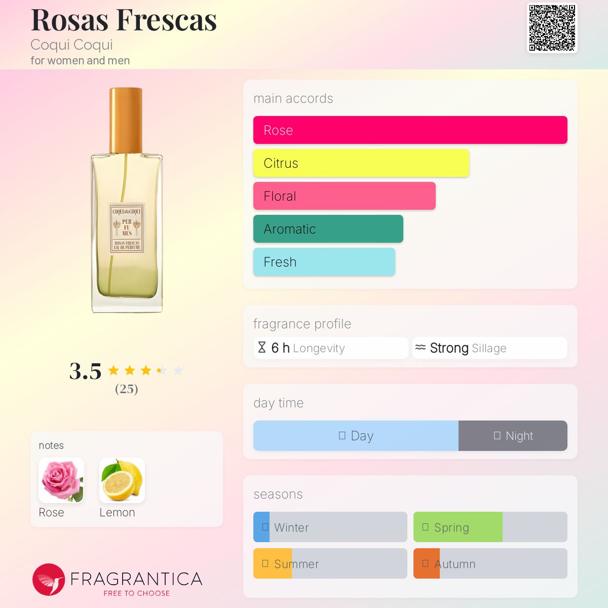 Rosas Frescas Coqui Coqui perfume - a fragrance for women