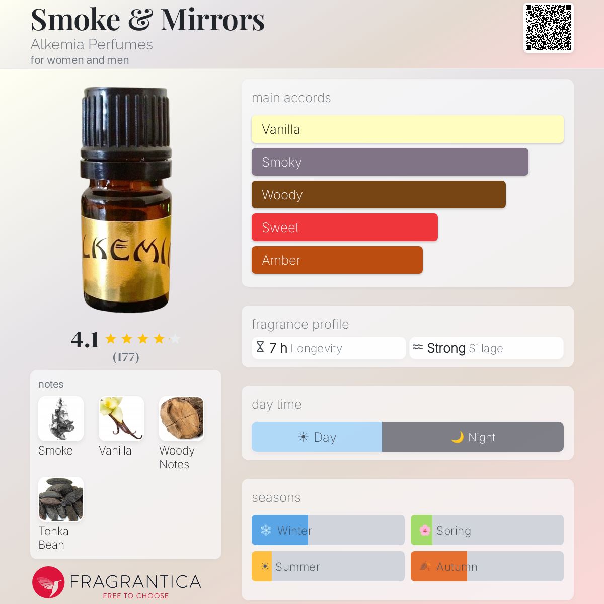 Fragrantica image 5