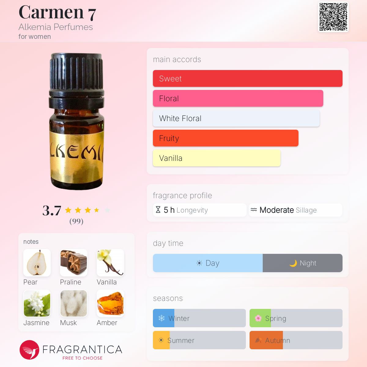 Profile card
