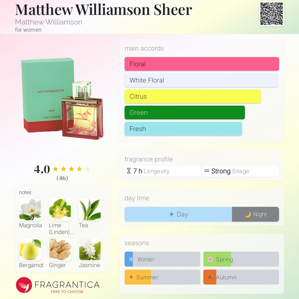 Fragrantica image 5