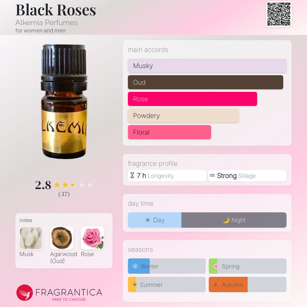 Fragrantica image 5