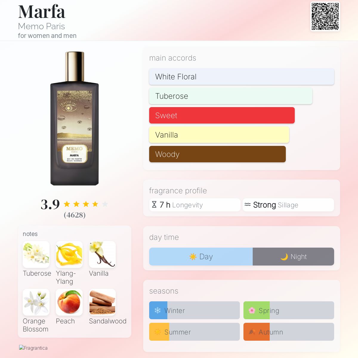 Marfa Memo Paris a scent of pure seduction