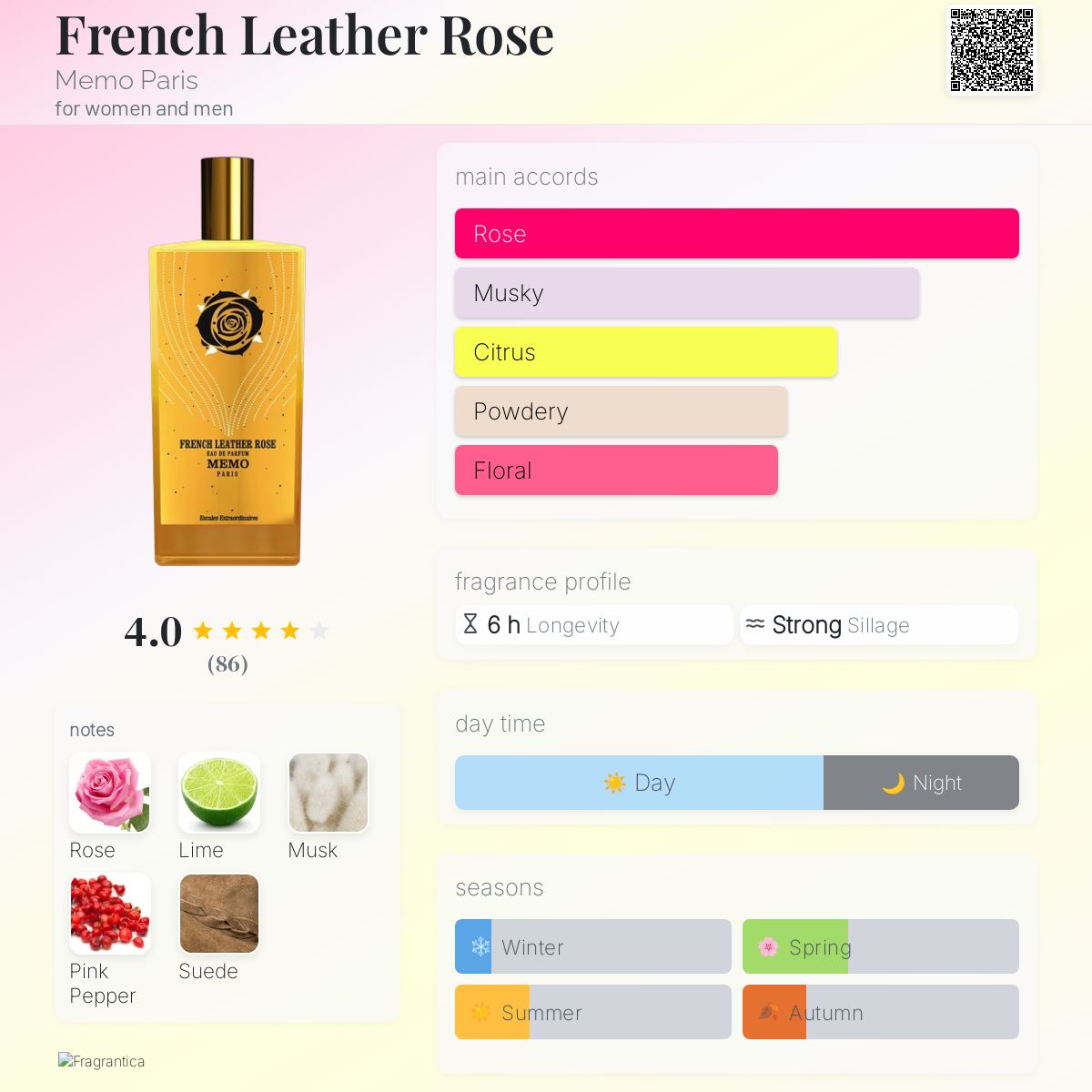 French Leather Rose Memo Paris perfume a fragrance for women and