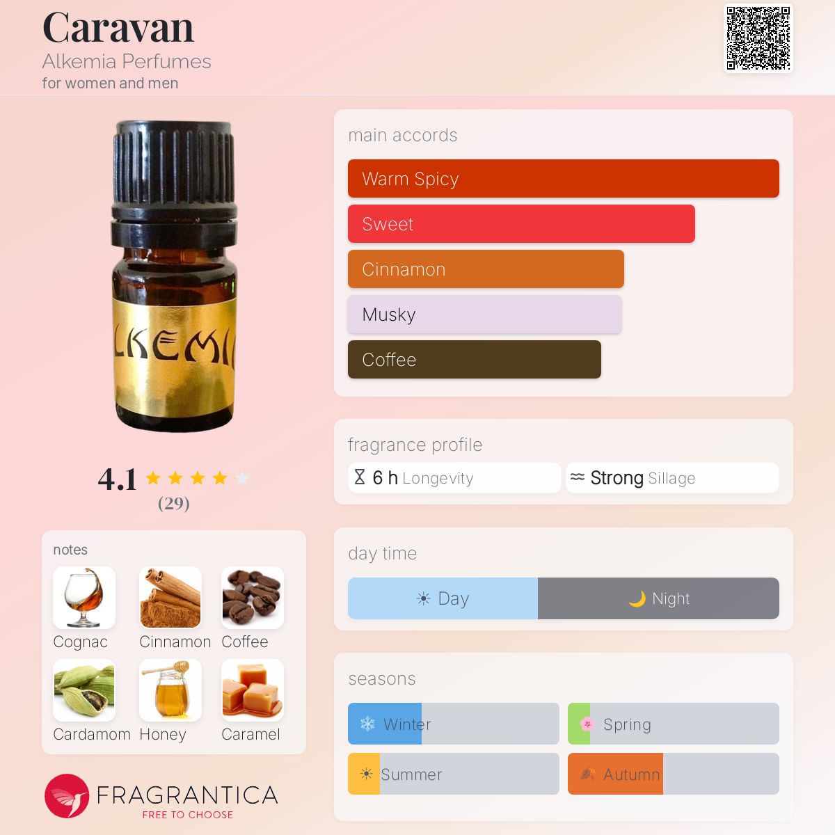 Fragrantica image 5