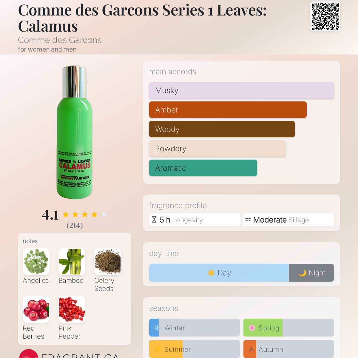 Fashion Comme Des Garcons 1996 Amazon Comme Des Garcons Series