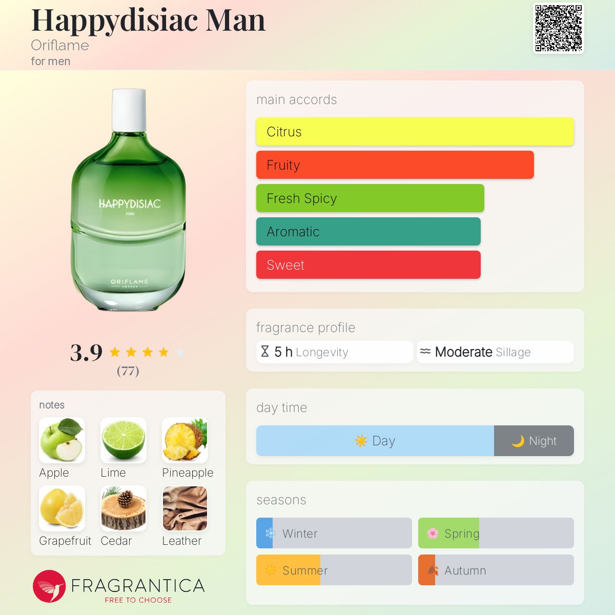 Happydisiac Man Oriflame cologne a fragrance for men 2016