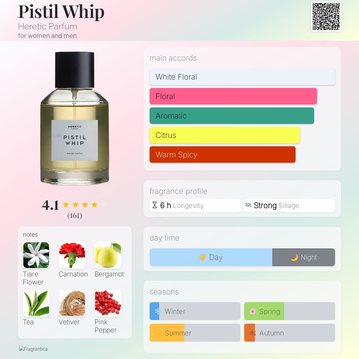 Pistil Whip Heretic Parfum perfume - a fragrance for women and men