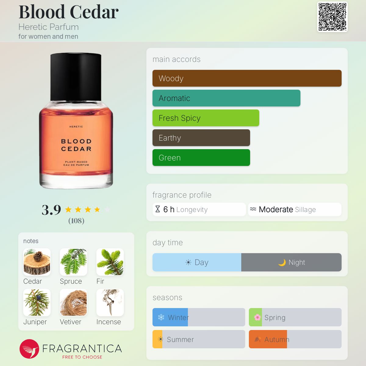 Fragrantica image 5
