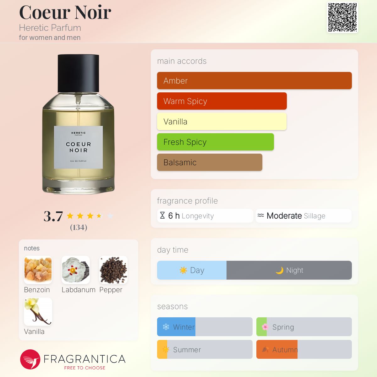 Coeur Noir Heretic Parfum perfume - a fragrance for women