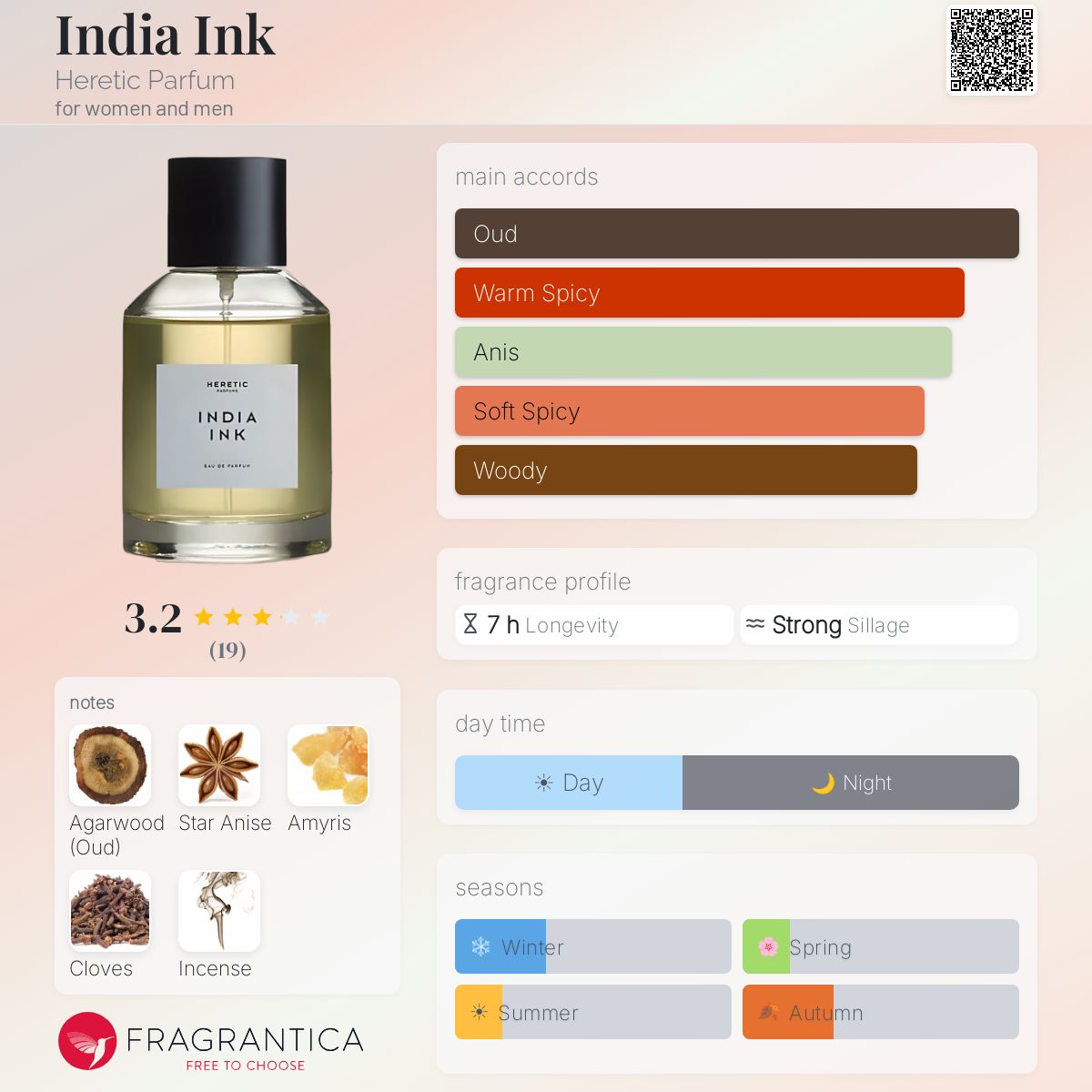 Fragrantica image 5