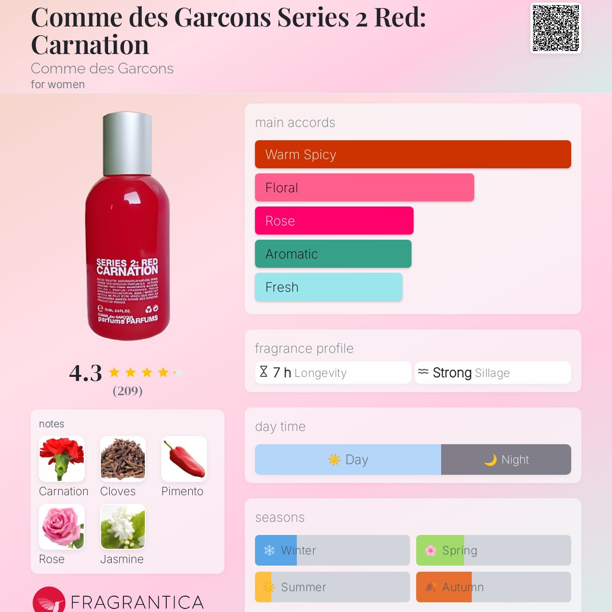 Pronunciation Comme De Garcon In English Comme Des Garcons Series