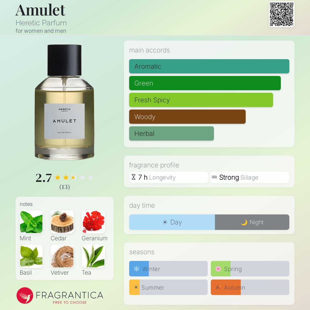 Fragrantica image 5