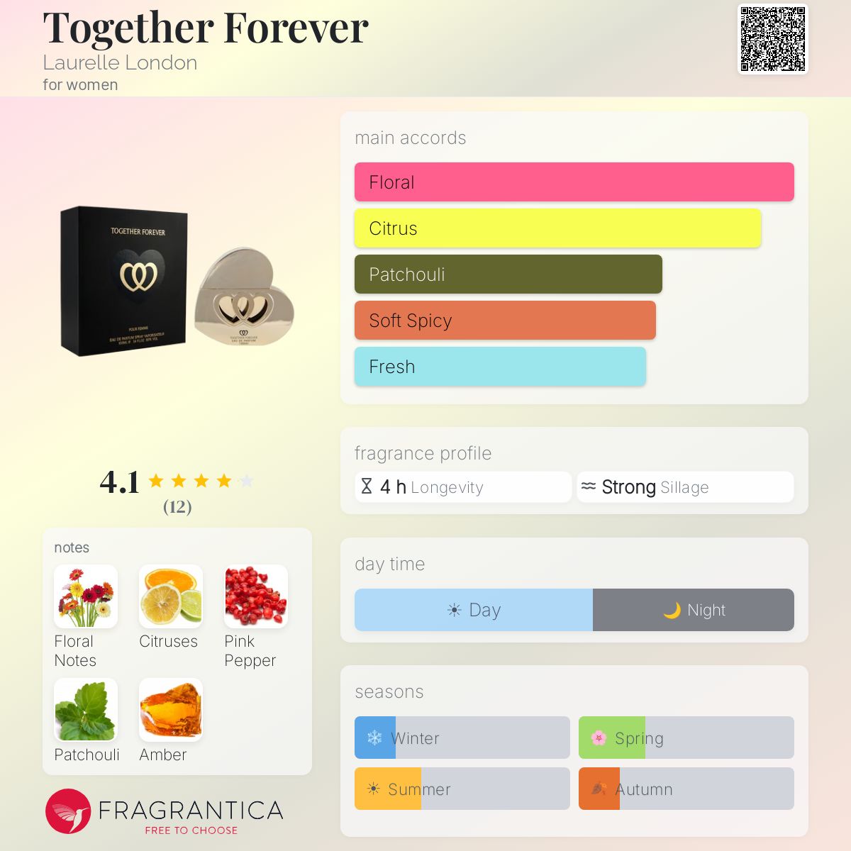 Fragrantica image 5