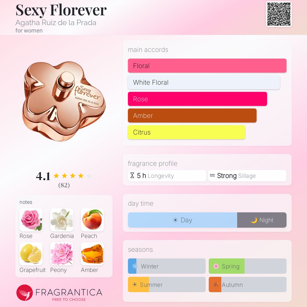 Sexy Florever Agatha Ruiz de la Prada perfume - a fragrance for