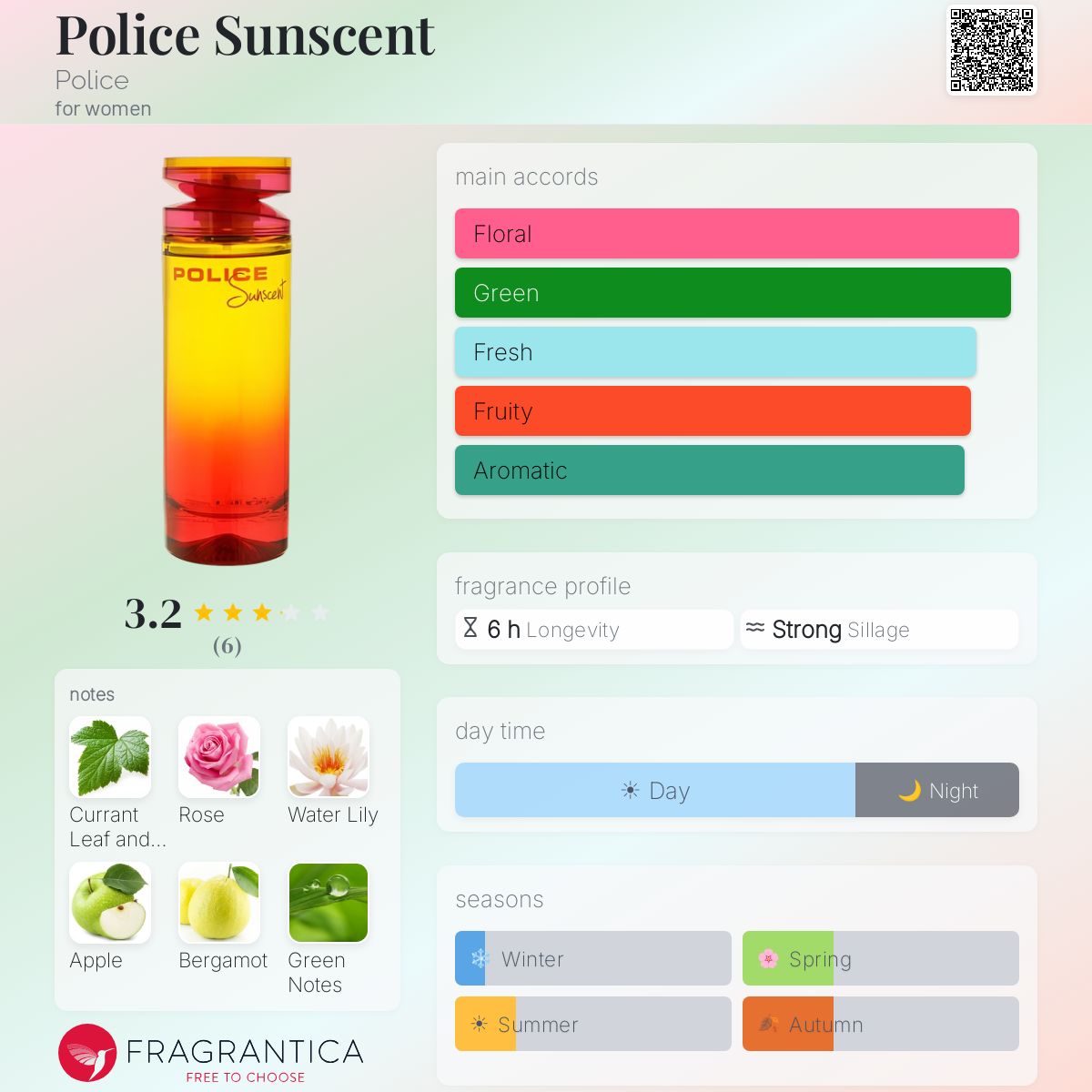 Fragrantica image 5