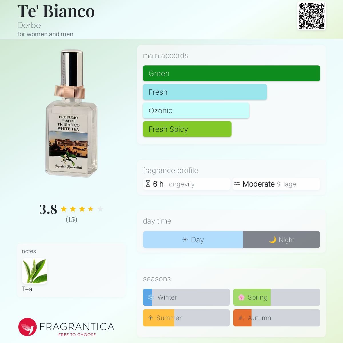 Fragrantica image 5