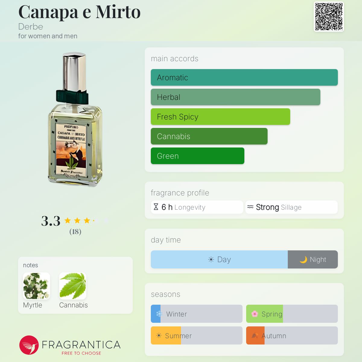 Fragrantica image 5