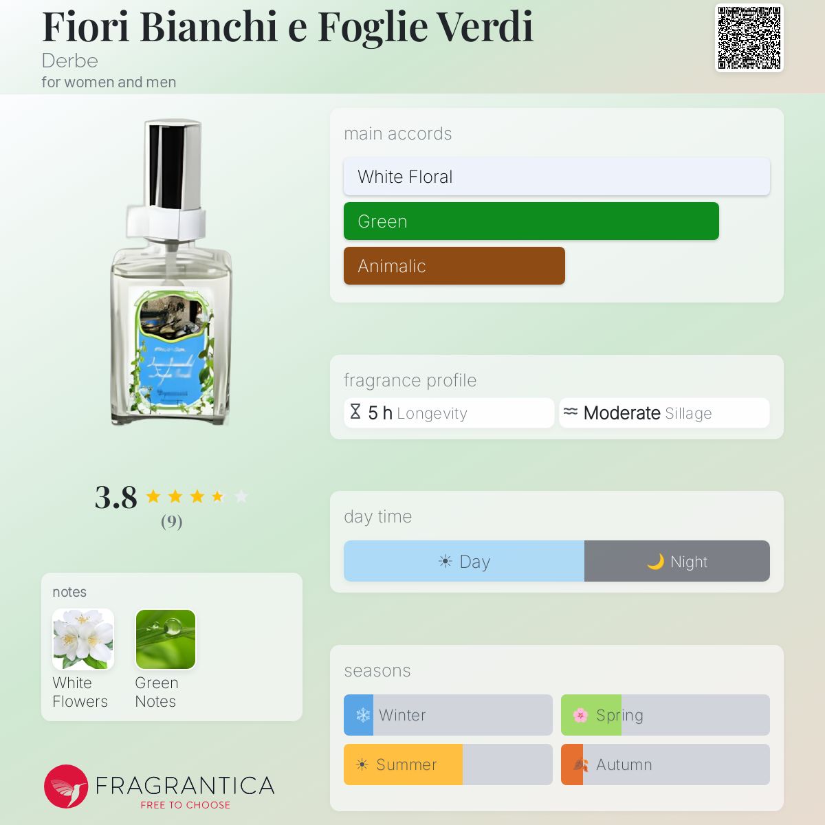 Fragrantica image 5