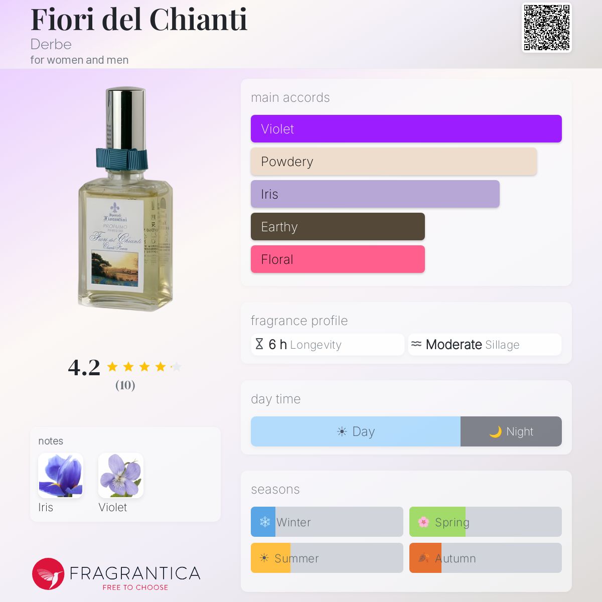 Fragrantica image 5