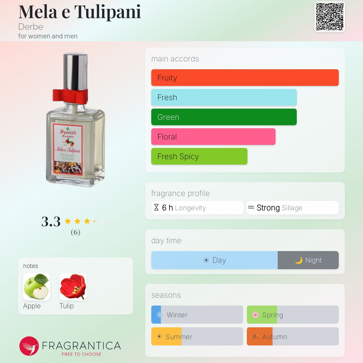 Fragrantica image 5
