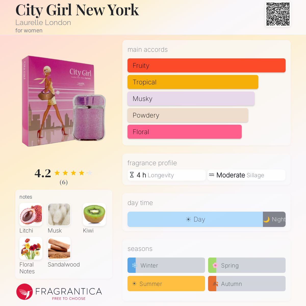Fragrantica image 5