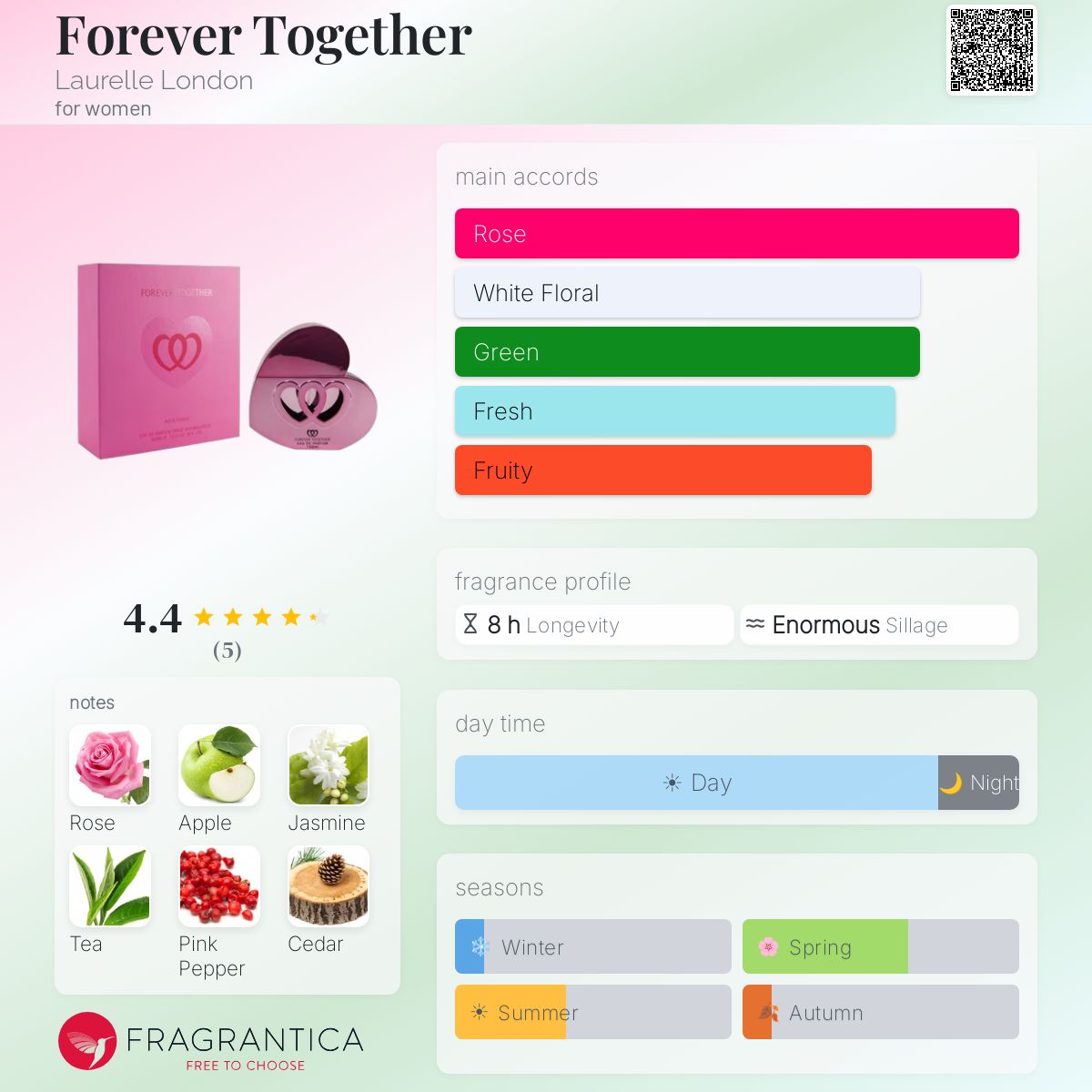 Fragrantica image 5