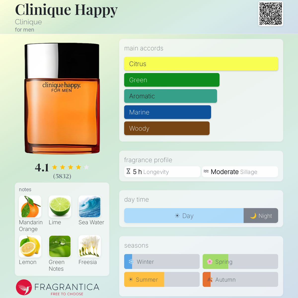 Fragrantica image 5