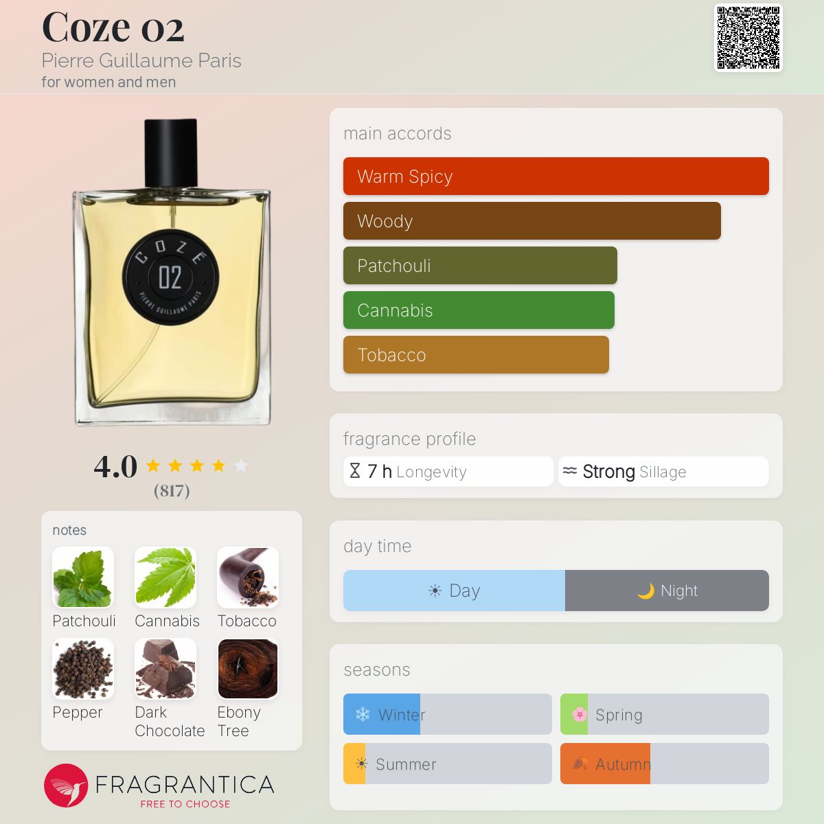 Fragrantica image 5