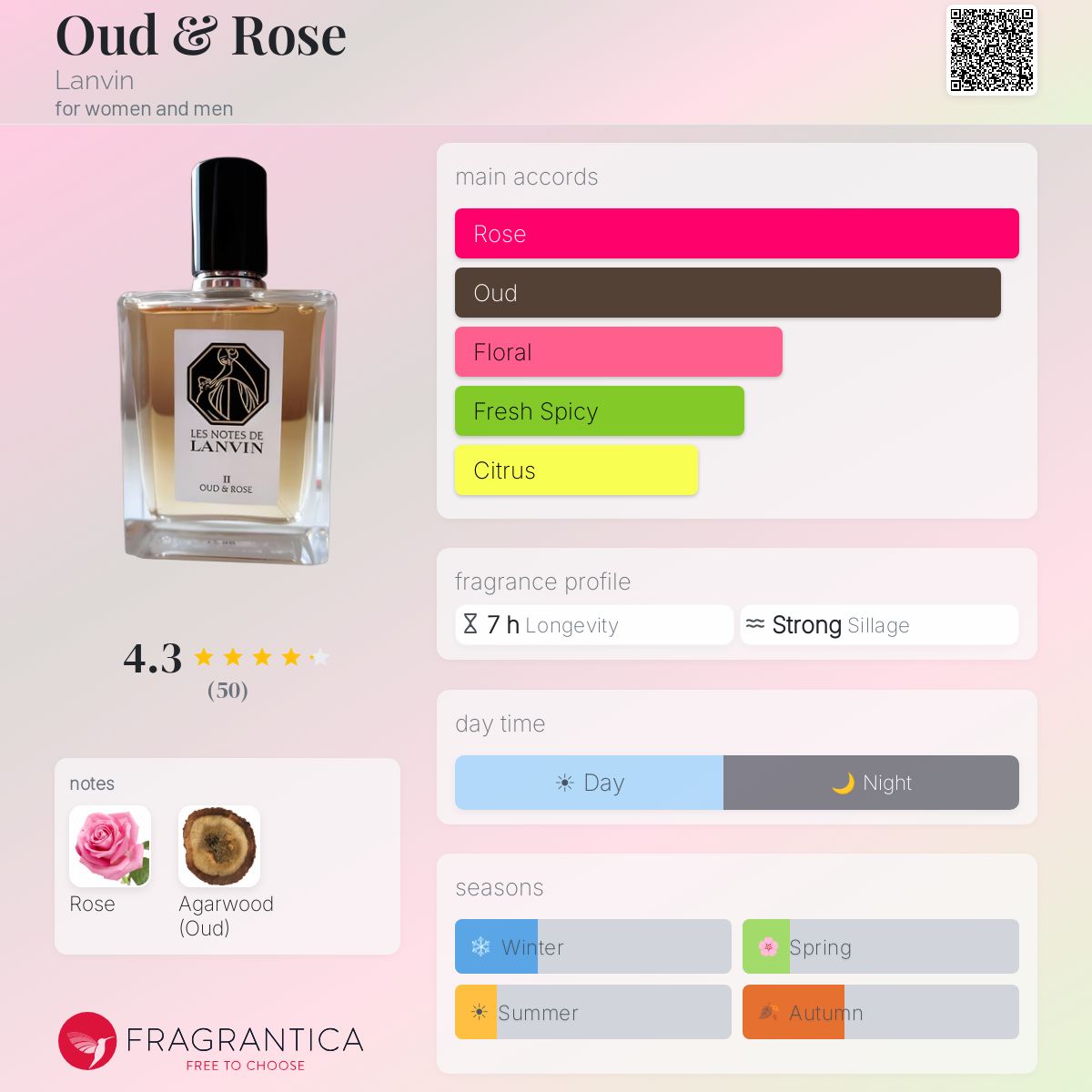 Fragrantica image 5