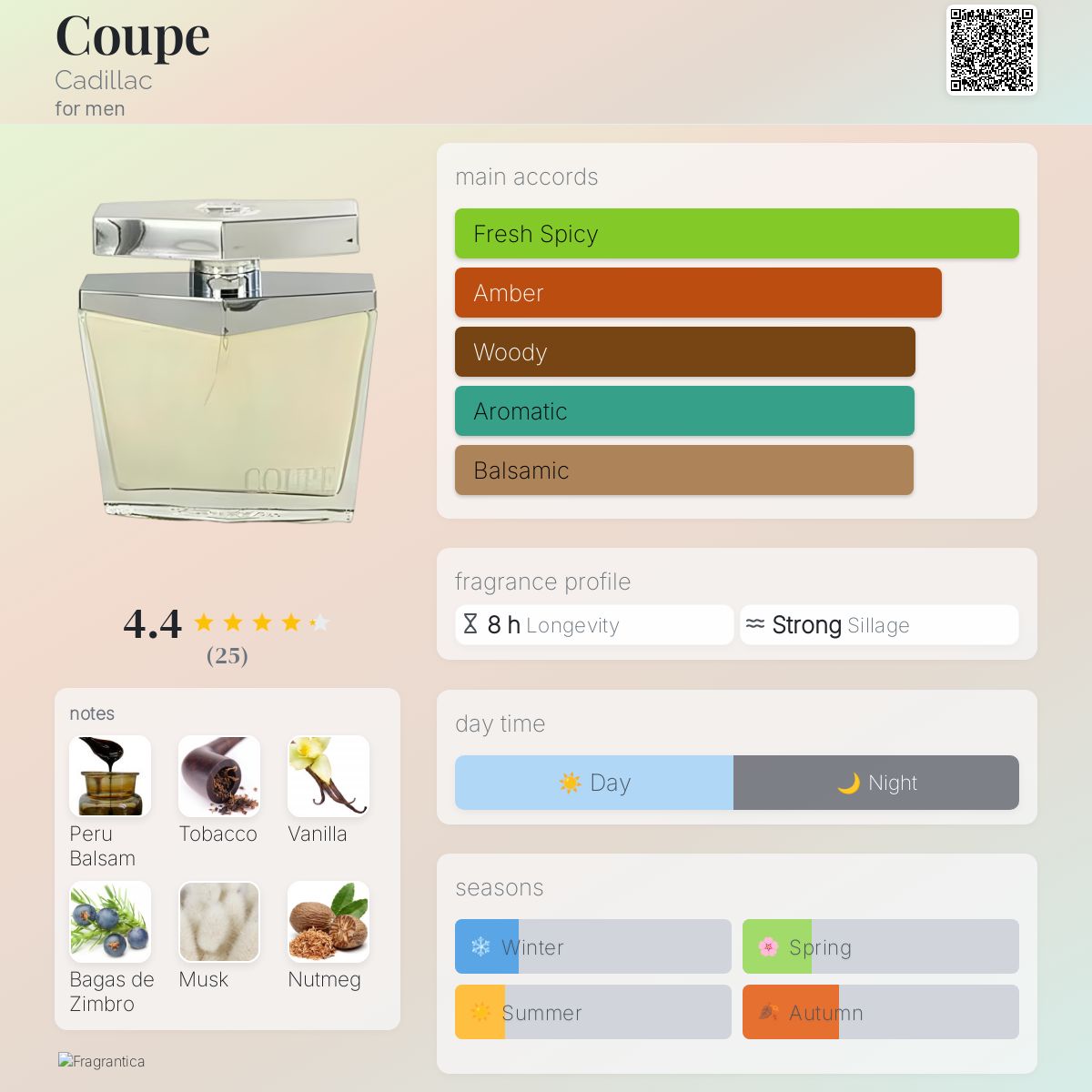 Coupe Cadillac cologne a fragrance for men 2012