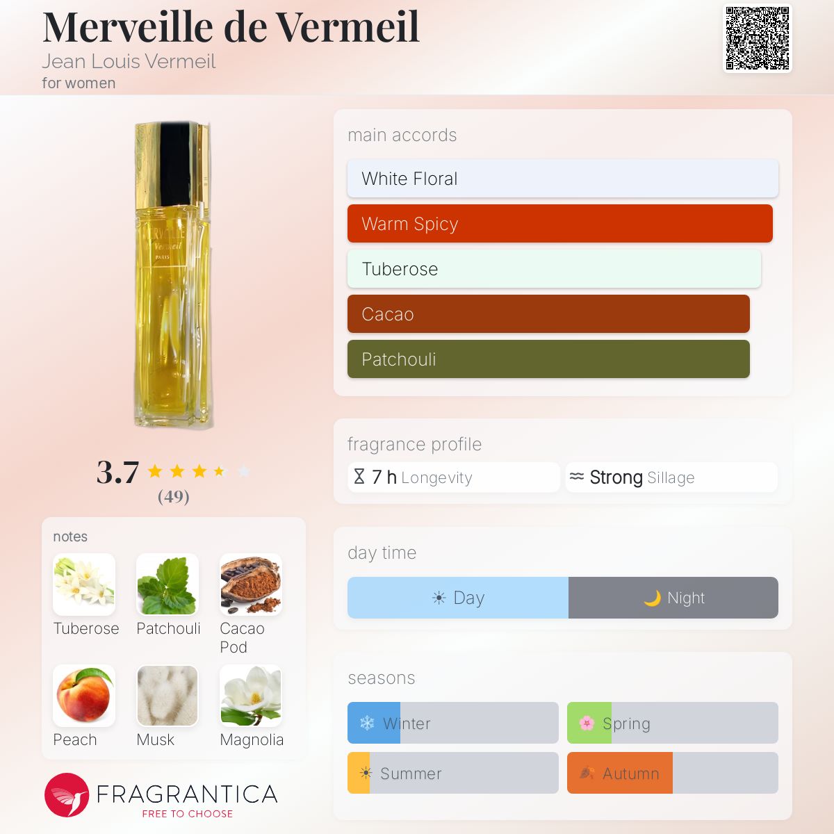 Fragrantica image 5