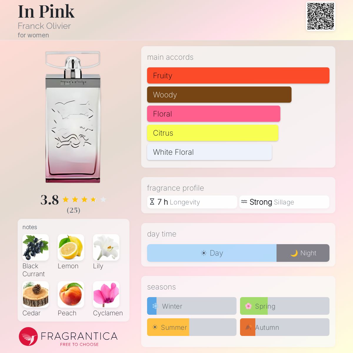 Fragrantica image 5