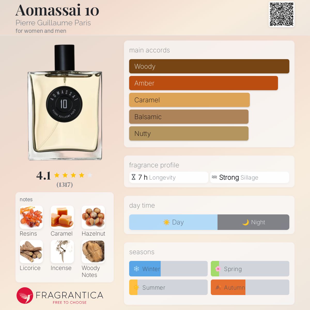 Aomassai 10 Pierre Guillaume Paris perfume - a fragrance for