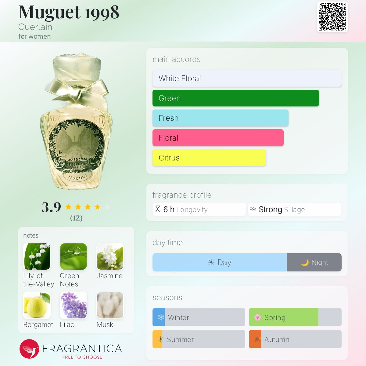 Fragrantica image 5