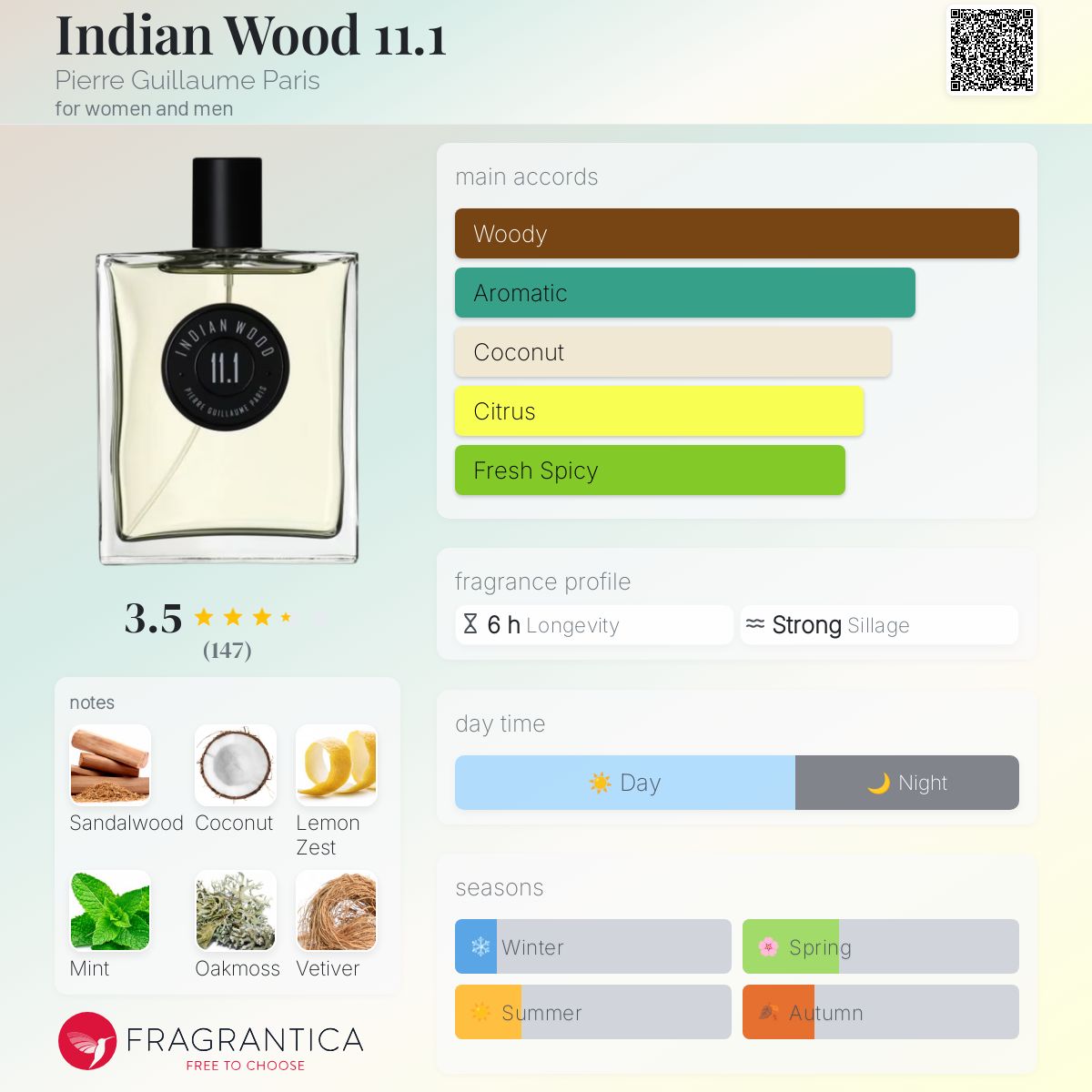 11.1 インディアン ウッドPierre Guillaume Indian Wood 11.1 Pierre Guillaume Paris perfume - a