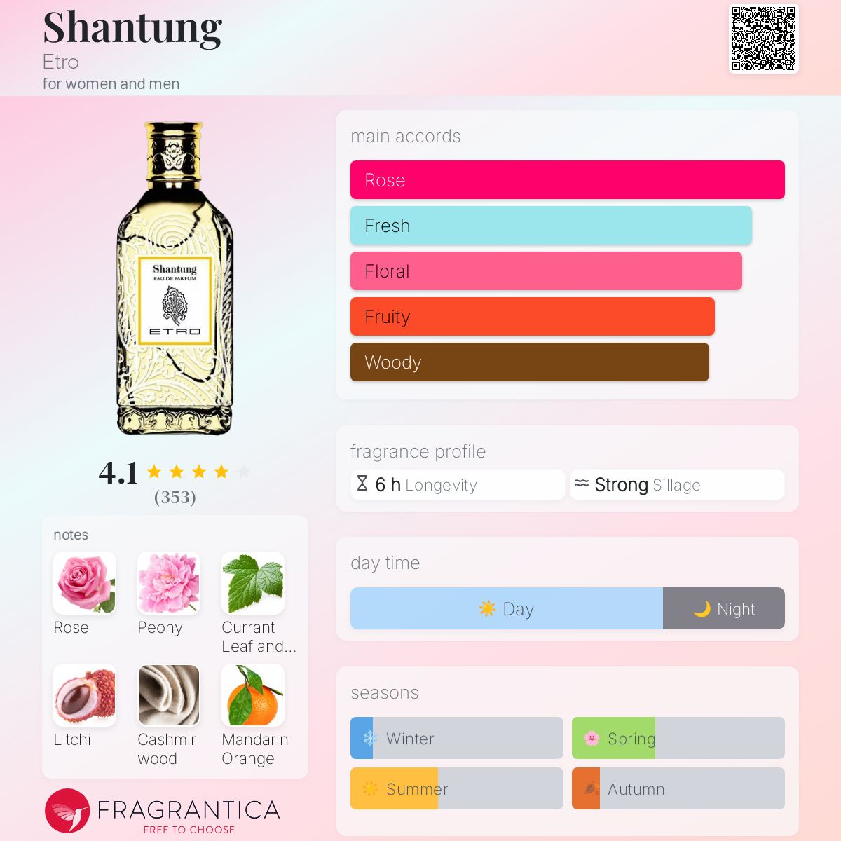 Shantung Etro perfume a fragrance for women and men 2016