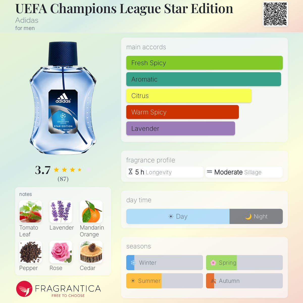 Fragrantica image 5