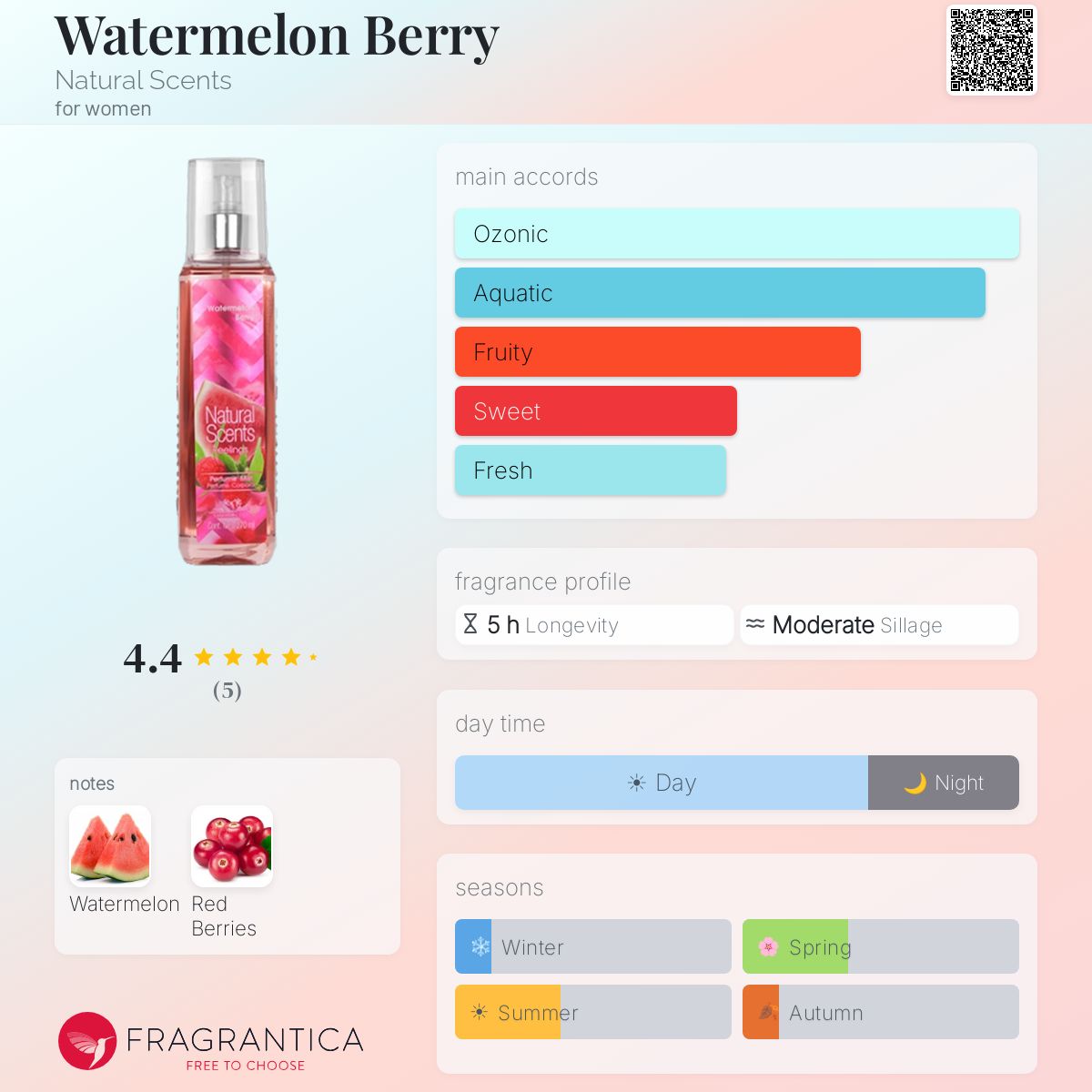 Fragrantica image 5