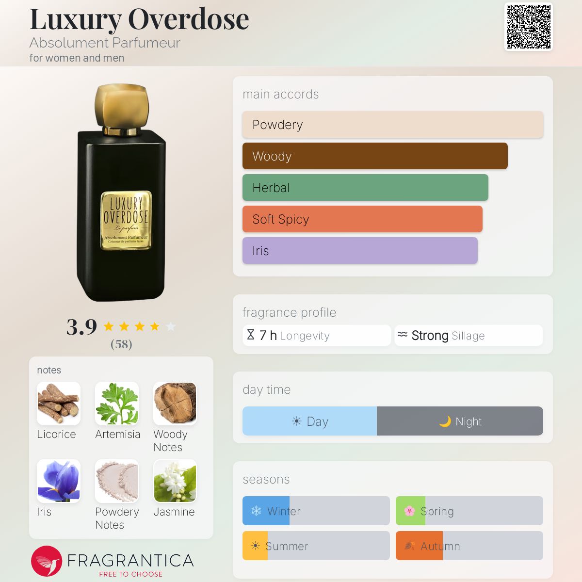 Fragrantica image 5
