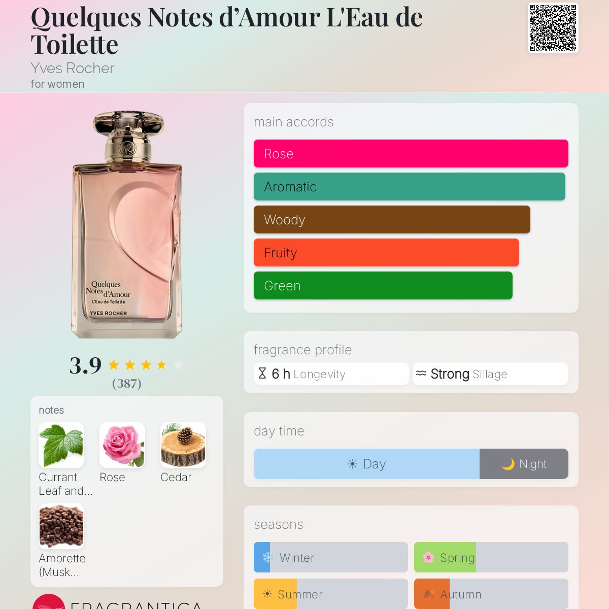Profile card