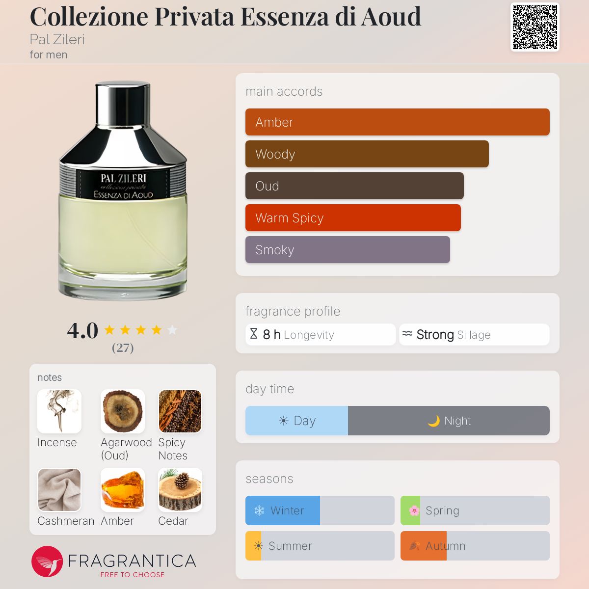 Fragrantica image 5