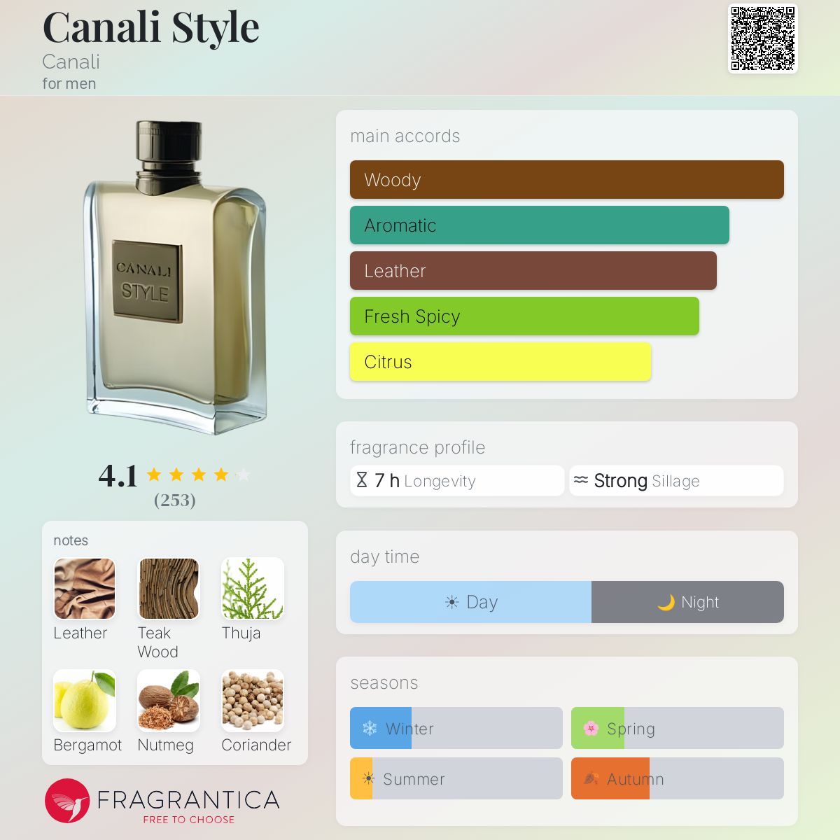 Fragrantica image 5