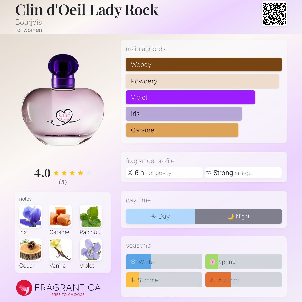 Fragrantica image 5