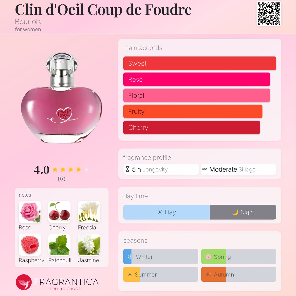 Fragrantica image 5