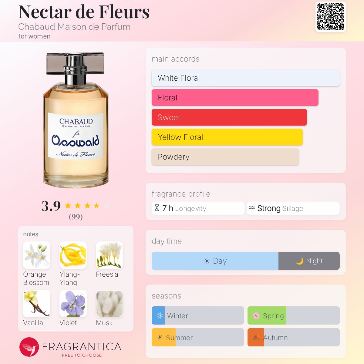 Fragrantica image 5