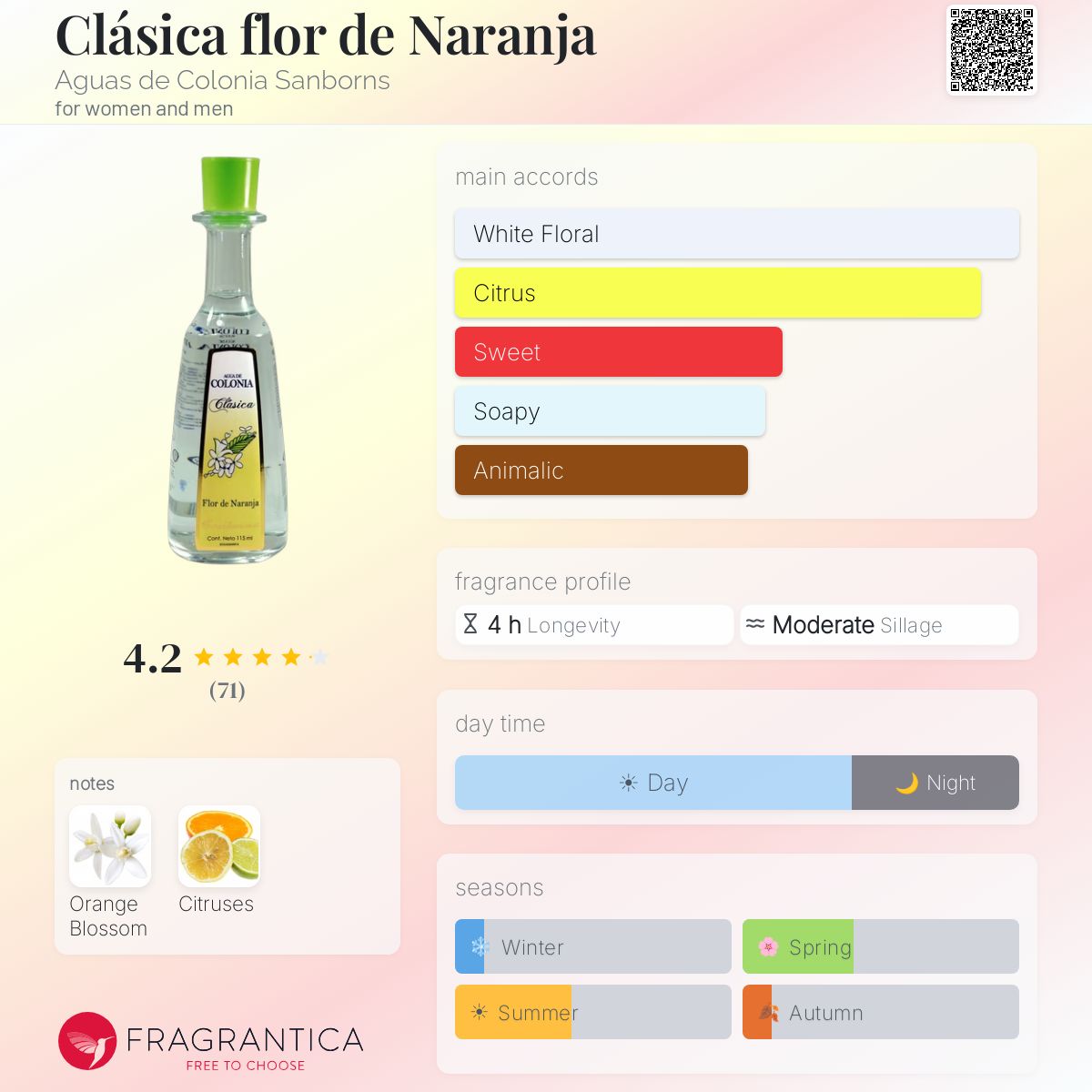 Fragrantica image 5