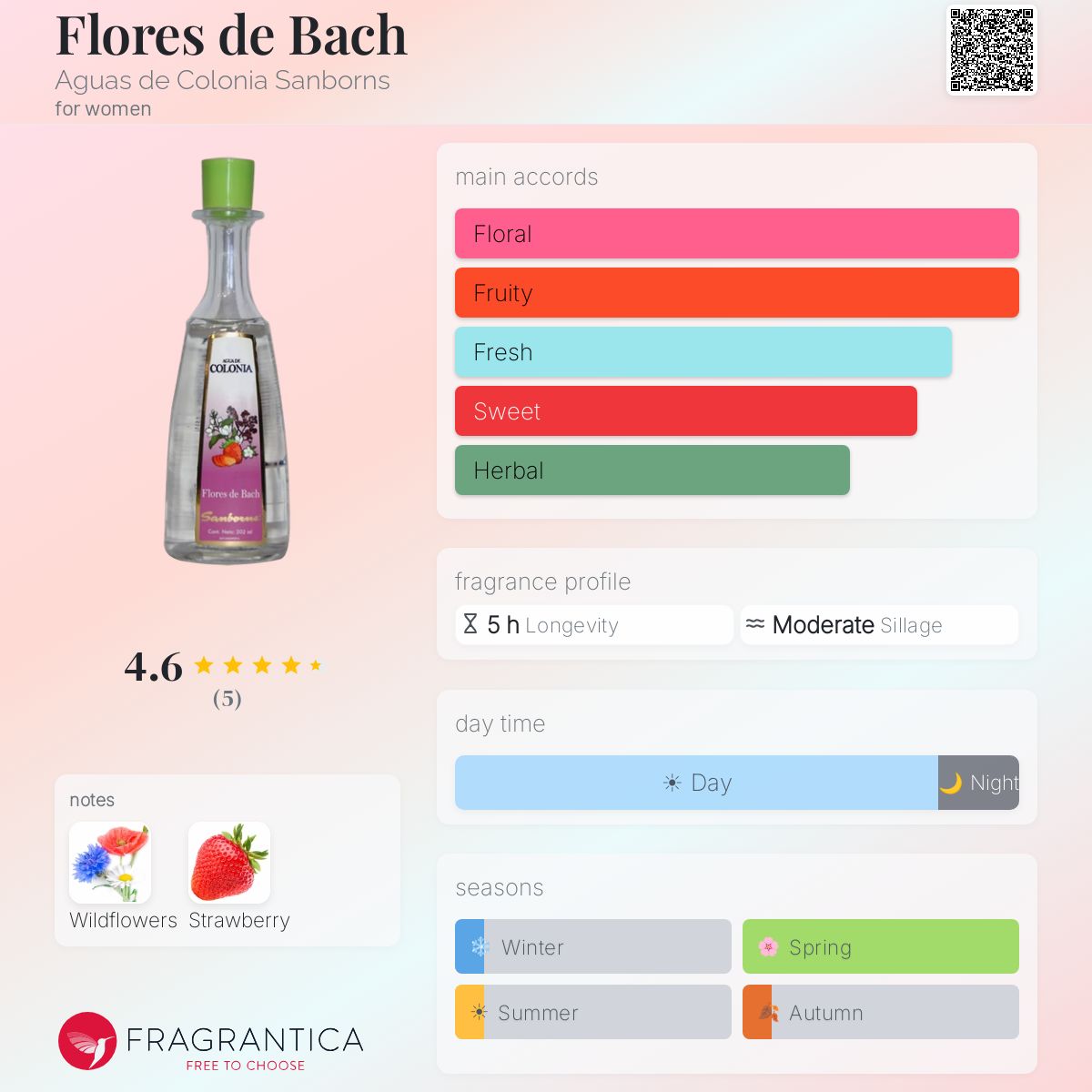 Fragrantica image 5